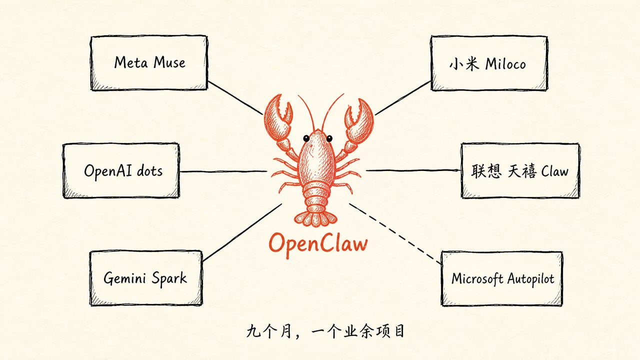 大厂从龙虾那里拿走了什么