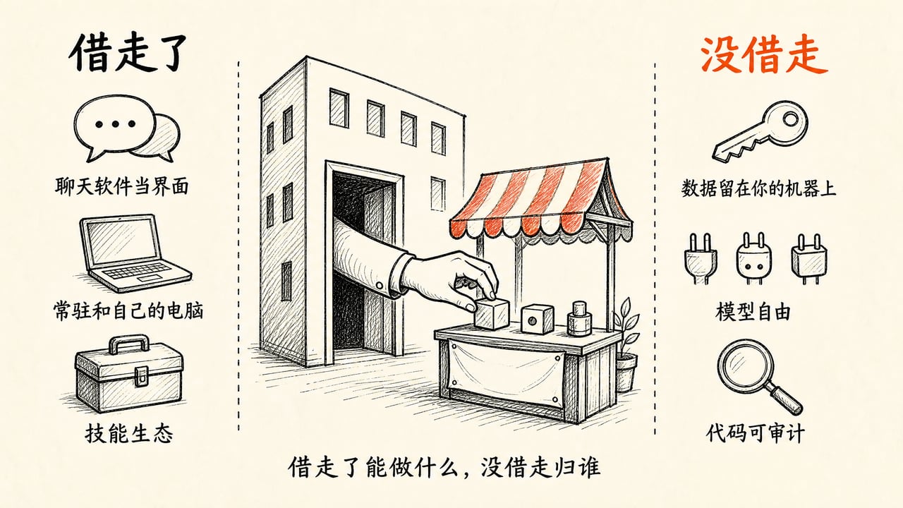 借走了什么,没借走什么