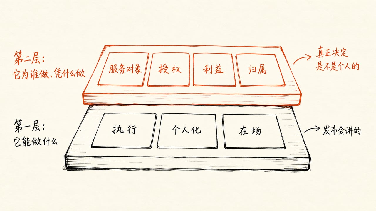 两层、七个维度